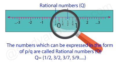 Rational numbers, p/q form, Q